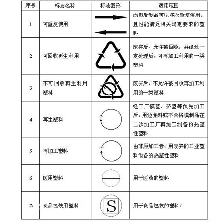 礦泉水瓶底標(biāo)識